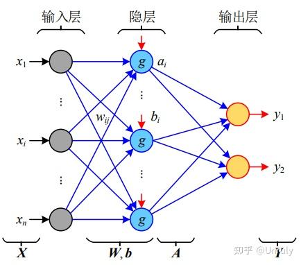 bp神经网络中数据归一化的重要性是什么？