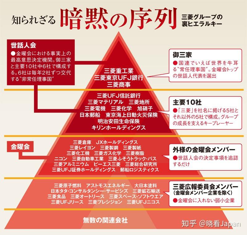 第十四期日本财阀-三菱- 知乎