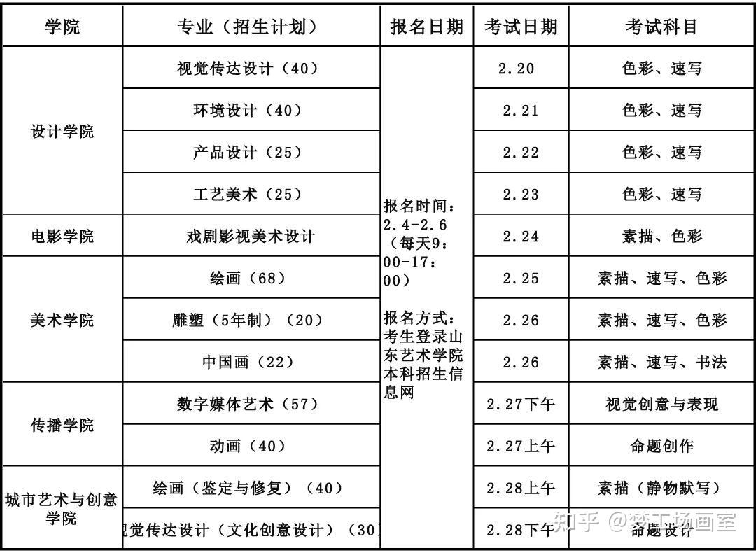 山东艺术学院历年真题回顾