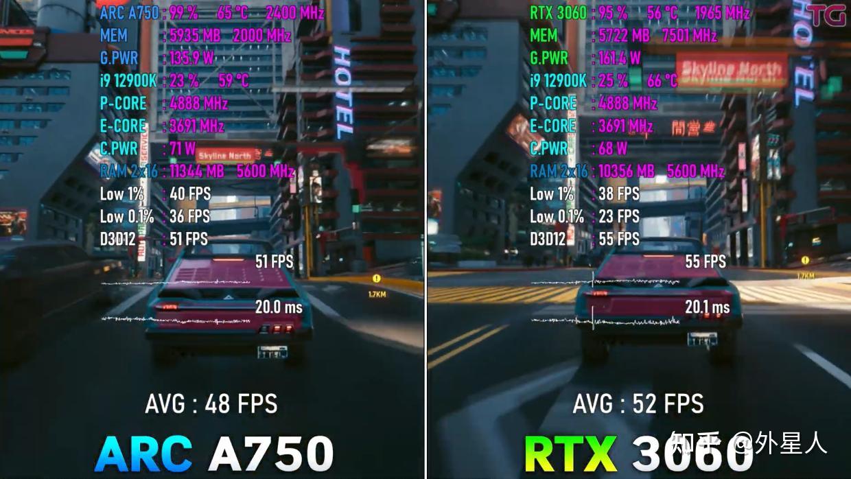 10 ARC A750 RTX 3060 12GB 10 ARC A750 RTX 3060 12GB