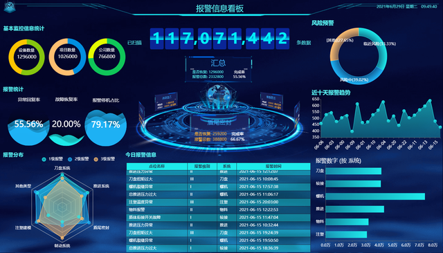 生产车间常见的看板类型大揭秘