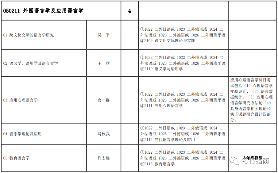 重磅北京語言大學2024年中國內地博士生招生簡章