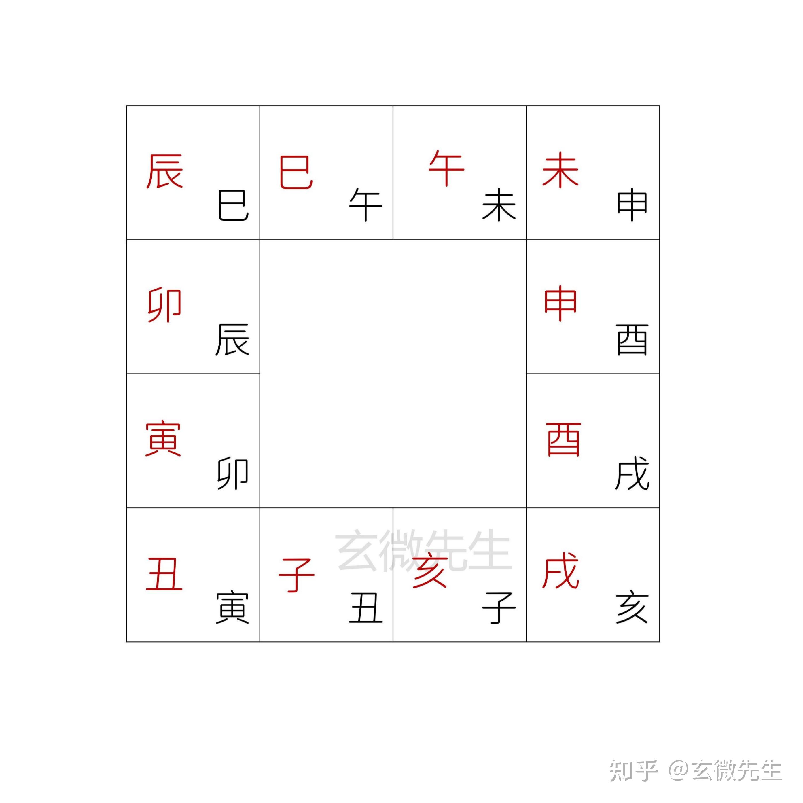 学习大六壬,必须要掌握的基础知识 - 知乎