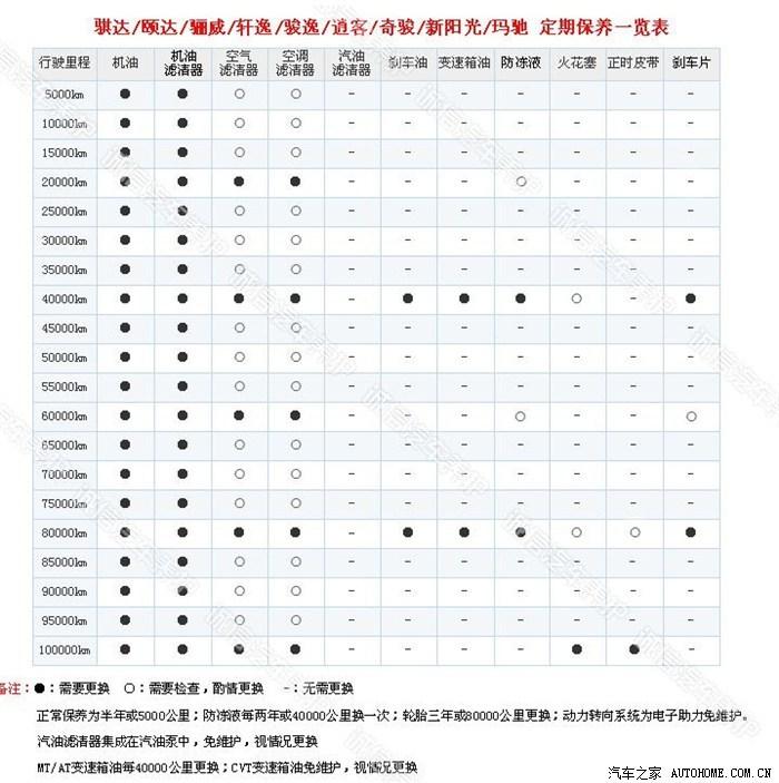 15款福克斯保养周期表图片