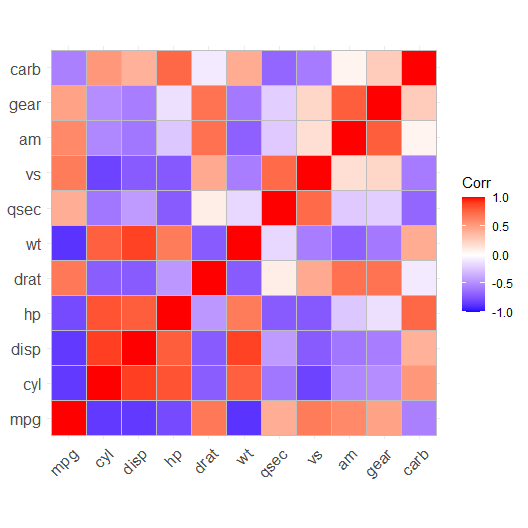 R语言绘制相关性热图（相关性图）多种方法盘点，包你一学就会！ - 知乎