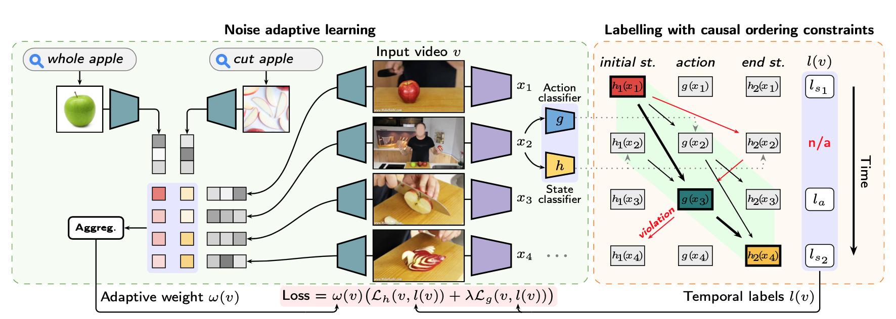 cvpr22最新132篇論文分方向整理包含目標檢測圖像處理