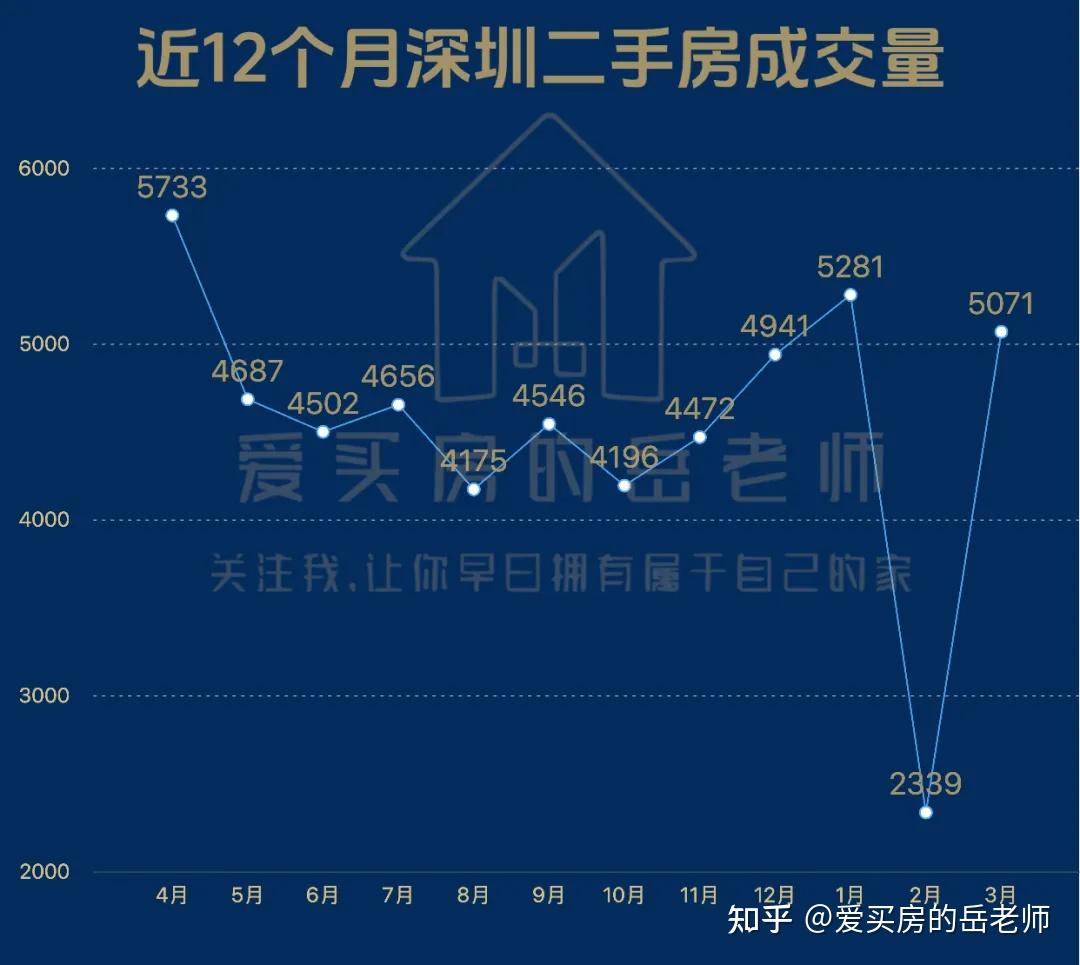 2026年3月：当前的深圳楼市 - 知乎