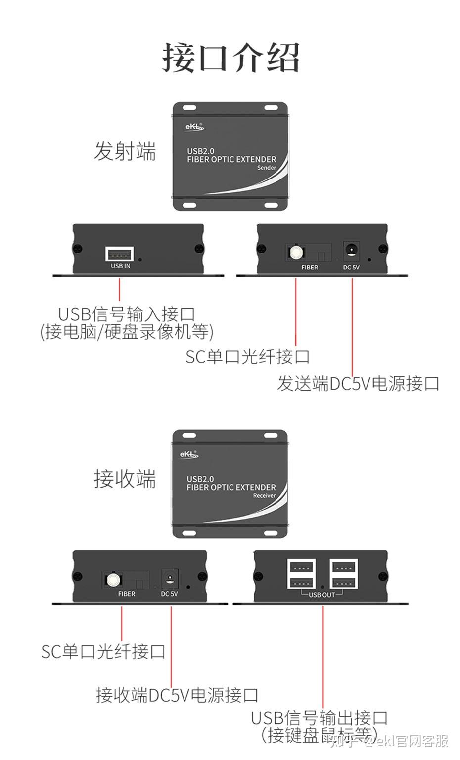 usb电话机怎么设置(usb modem 打电话)