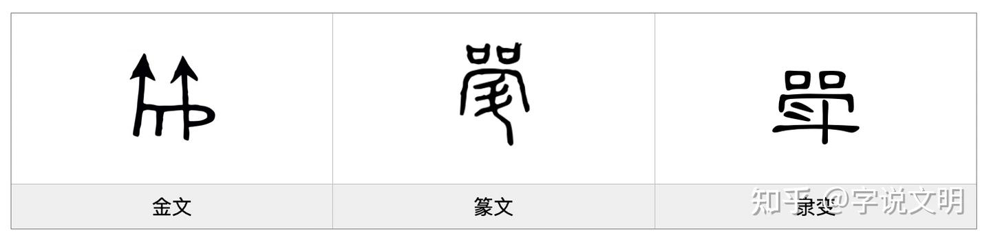 斝——每日一字·斗部字 - 知乎
