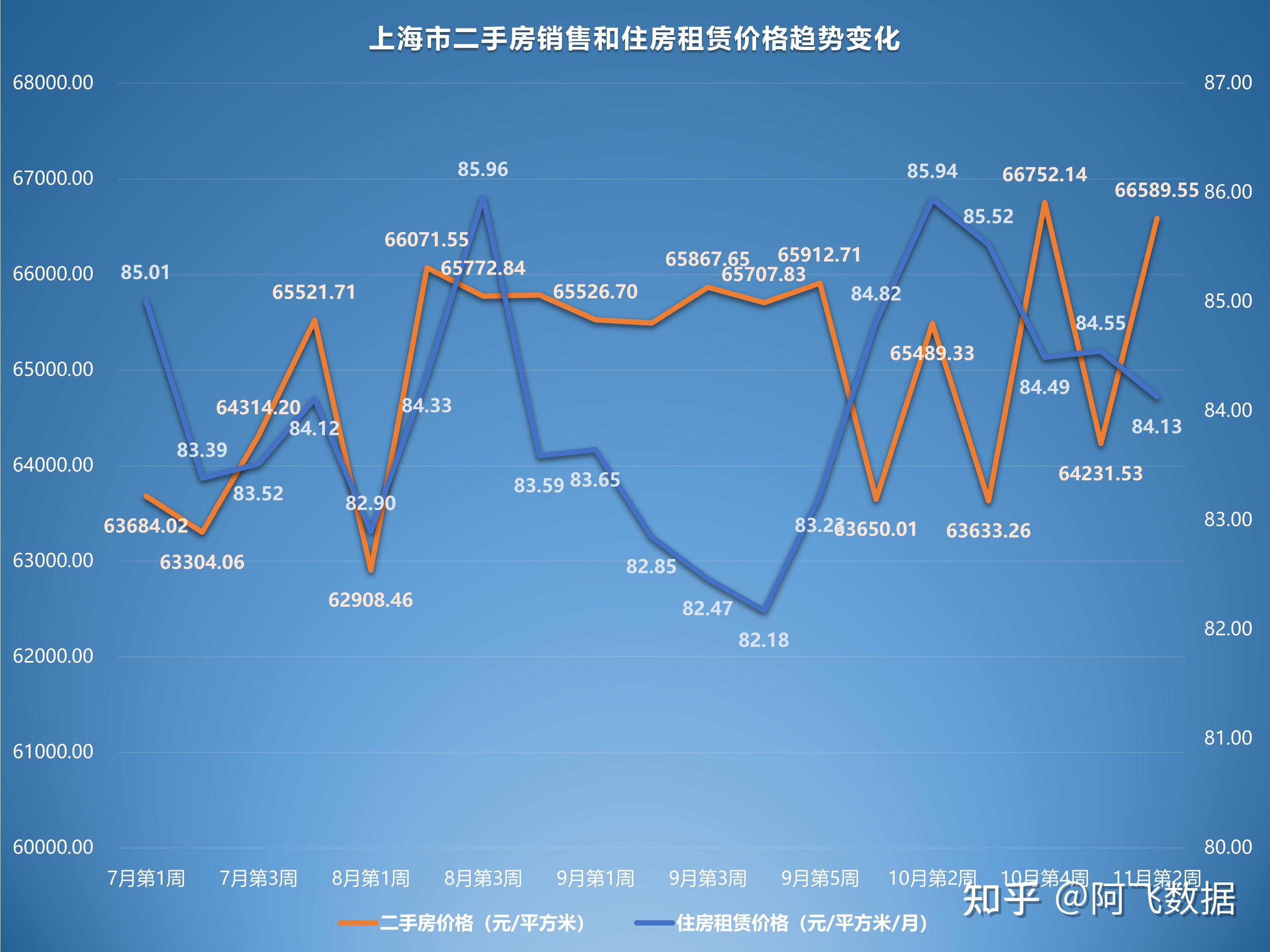 哈尔滨二手房挂牌量超10万套 去年8月以来新房售价环比持续下跌__财经头条