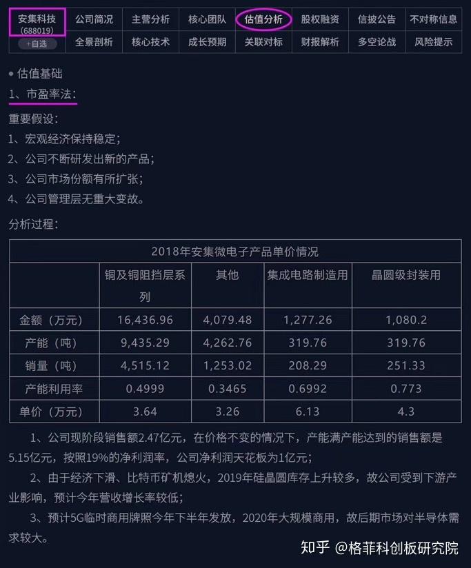 格菲科创板研报系列推送安集科技688019
