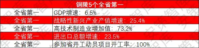重磅!安徽16地市2024年GDP排名来了 - 知乎