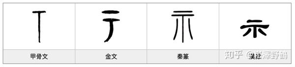 每日一字 示部 示 知乎