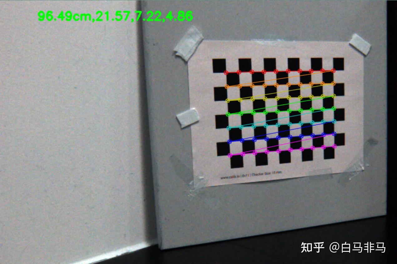 python+OpenCV 实时测量相机位姿(相机外参) - 知乎