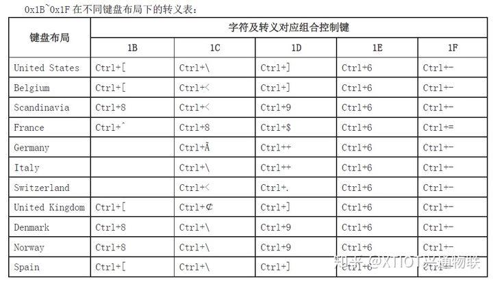 2025年618 CPU选购指南丨CPU性能天梯图R23 单核多核性能跑分