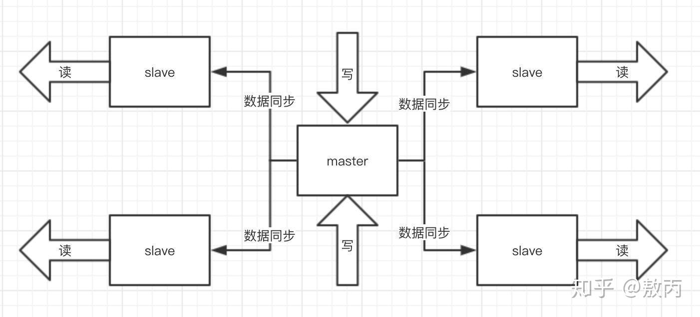 为什么redis cluster至少需要三个主节点? 为什么redis cluster至少需要三个主节点?