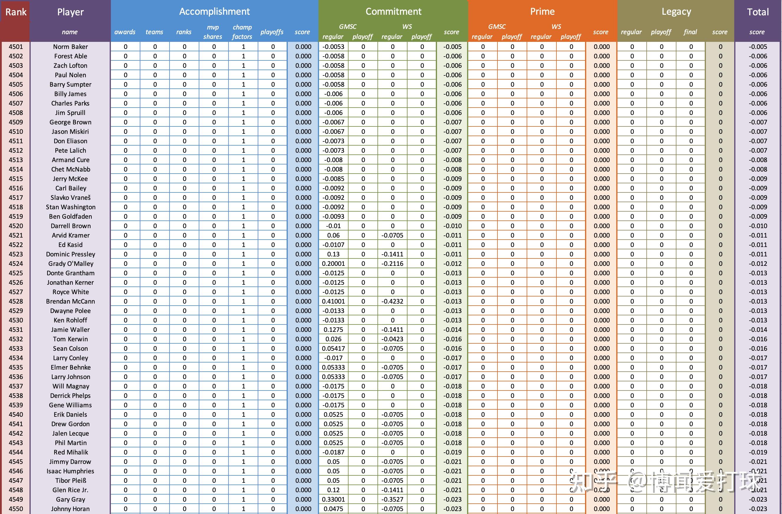 nba排名地位图片