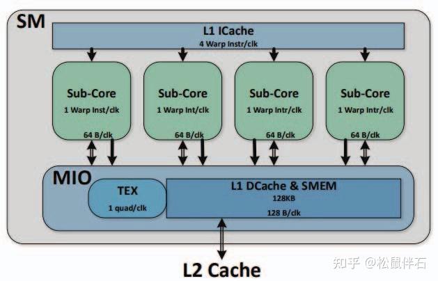 CUDA 优化指南-原文,试验以及硬件特性 - 知乎