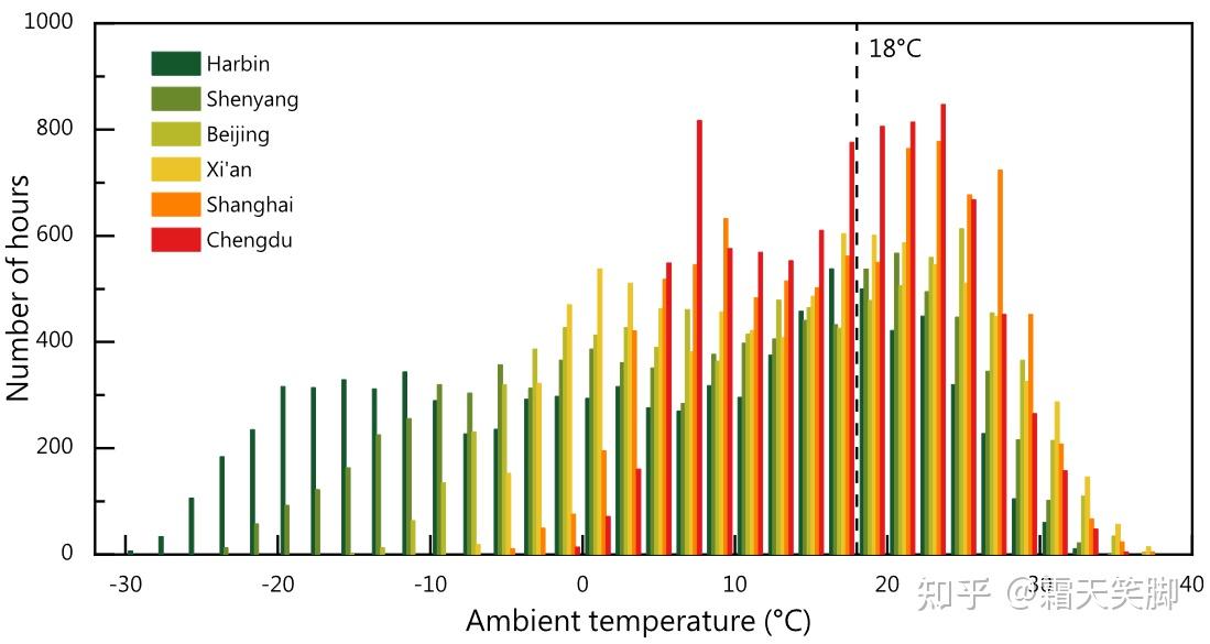 典型气象年数据获取及后处理(以上海为例) 知乎