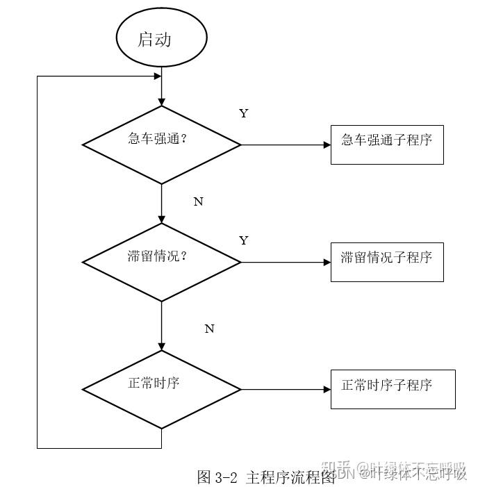 红绿灯plc控制流程图图片