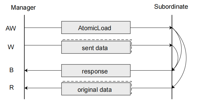 AXI（Advanced eXtensible Interface） 学习笔记(二) - 知乎