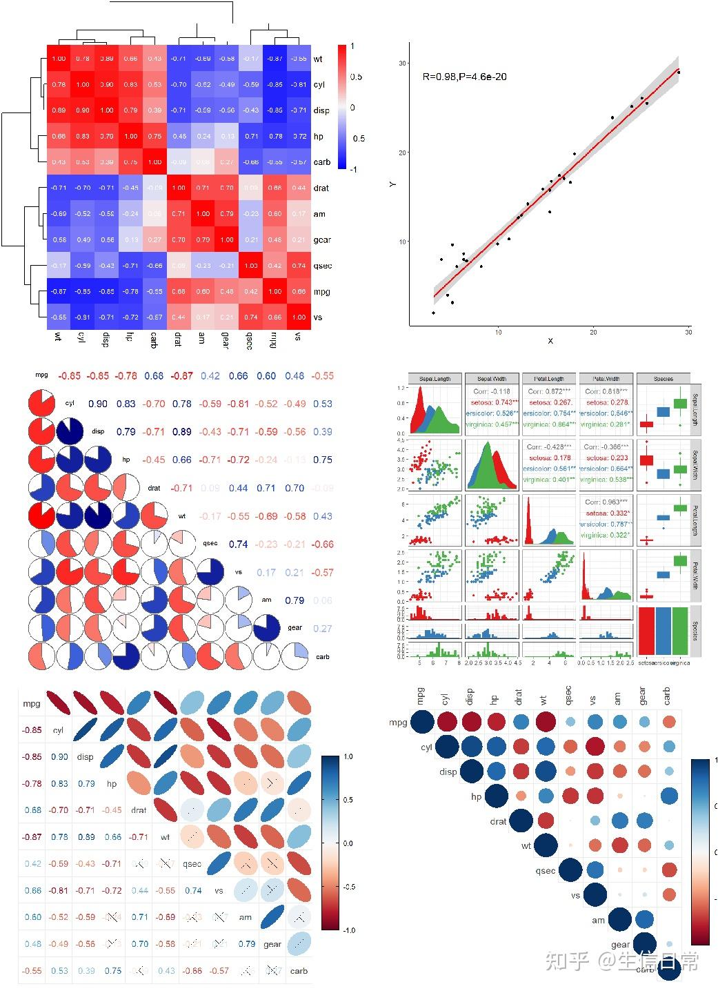 什么是相关性图？手把手教你看懂相关性图 - 知乎