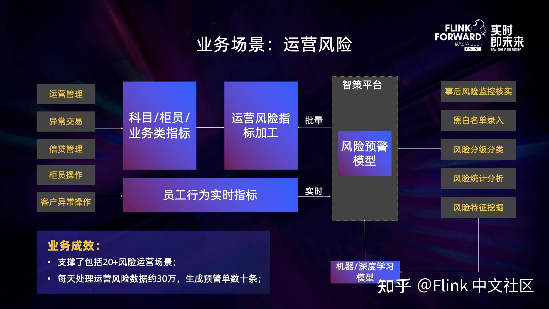 反欺詐是交易的重要環節,通常會基於黑白名單,知識圖譜,司法,稅務