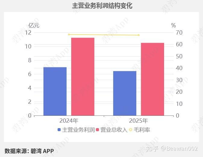 粤高速A(000429)2025年一季报深度解读:信用减值损失由损失变为收益推动净利润同比大幅增长 - 知乎