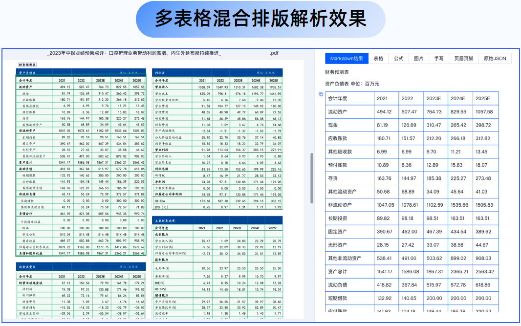 文档解析图鉴丨如何让研报里的复杂表格/图表秒变结构化数据? - 知乎