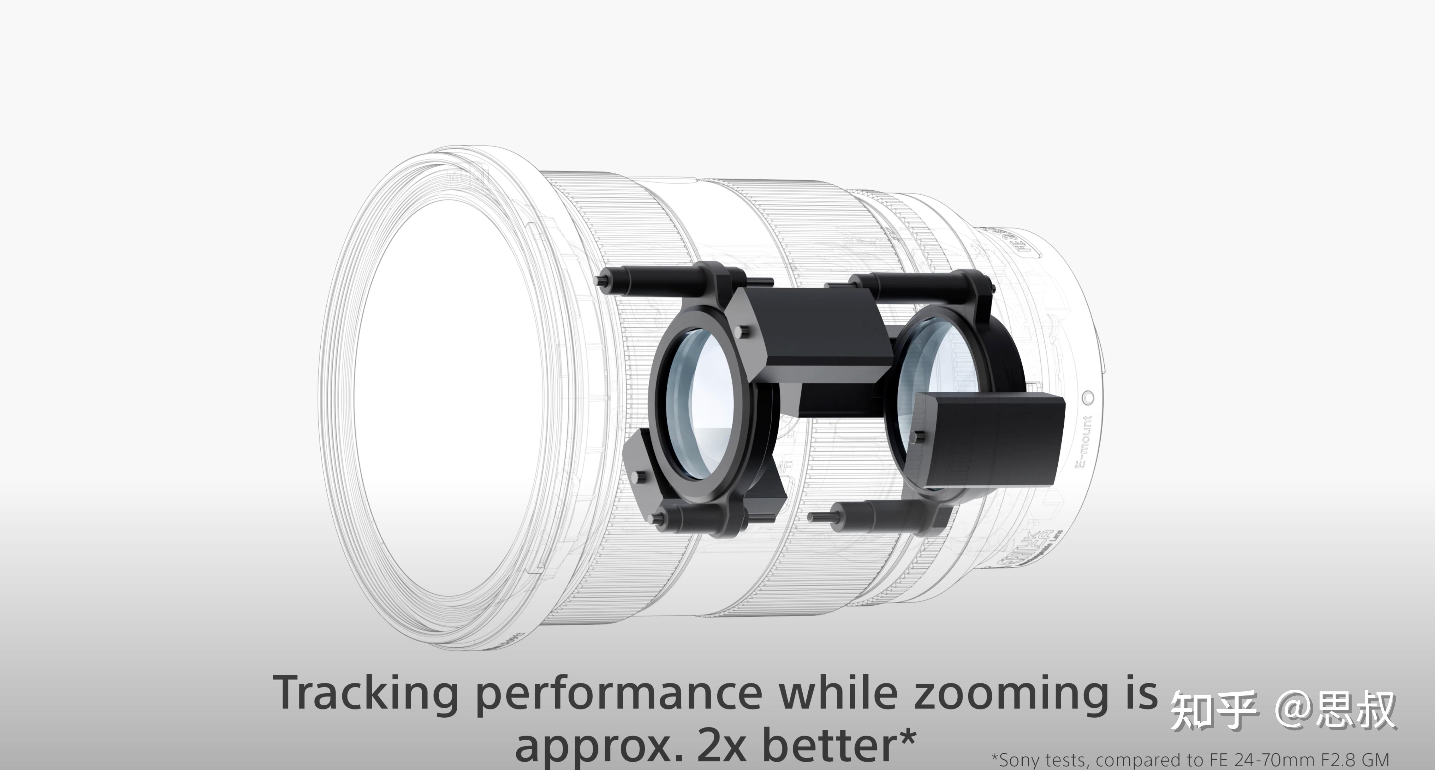 SONY鏡頭收購