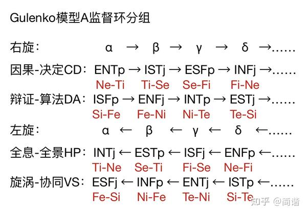 Roger Penrose MBTI Personality Type: INTP or INTJ?