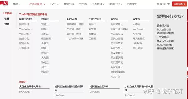 用友企业空间()