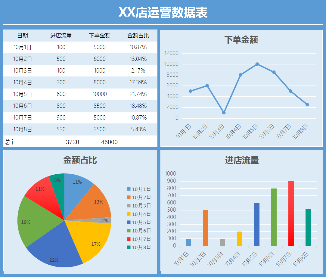 好看的数据表格图片