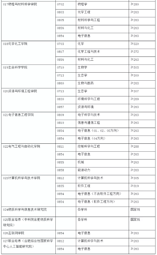 末流211?安徽大学考研值得吗?考研院校分析插图4 末流211?安徽大学考研值得吗?考研院校分析插图4