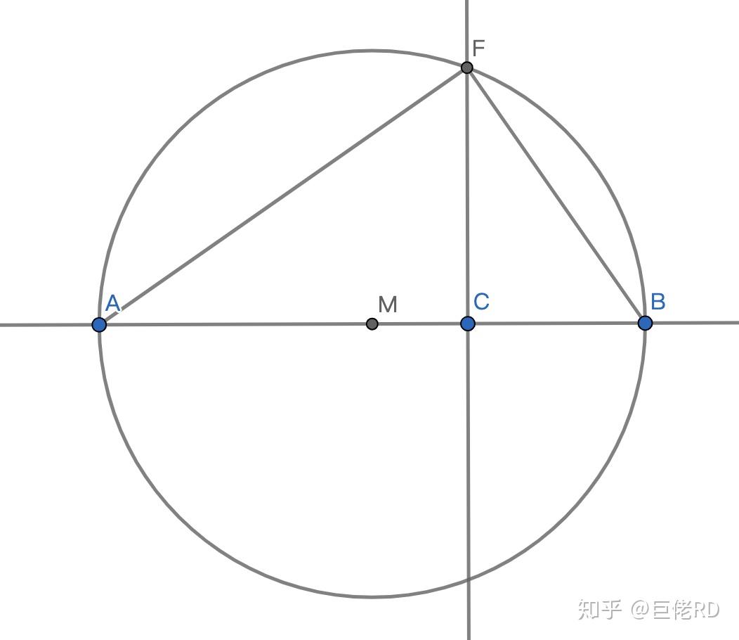 ab的二元尺规作图