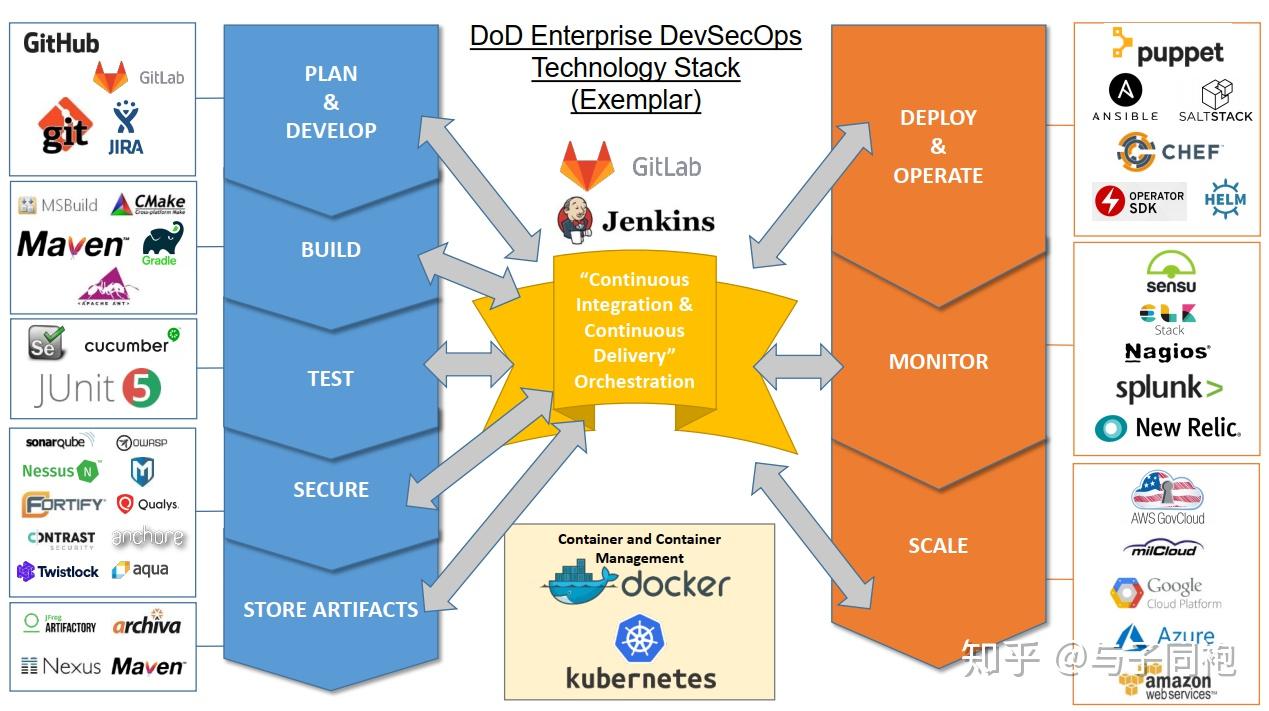 DEVOPS敏捷开发排行榜