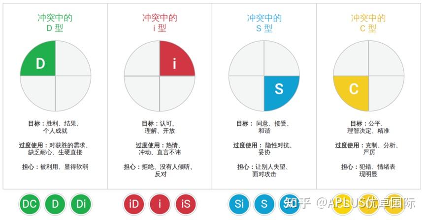 【案例分享】面对冲突:从避免到重塑 - 知乎