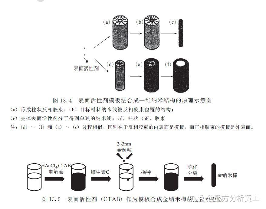 表面活性剂示意图图片