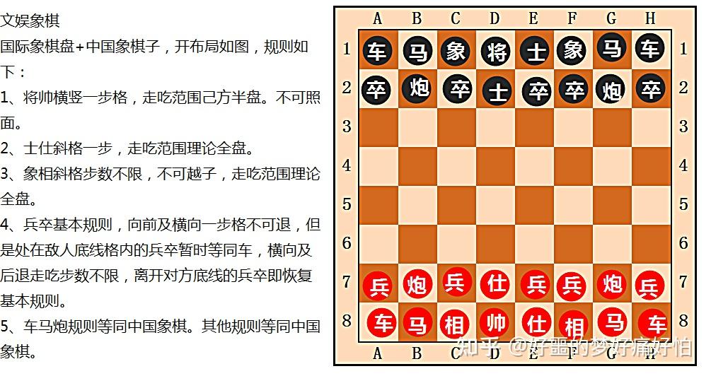 文娱象棋 国际象棋盘 中国象棋子,开布局如图,规则如下: 1,将帅横竖一