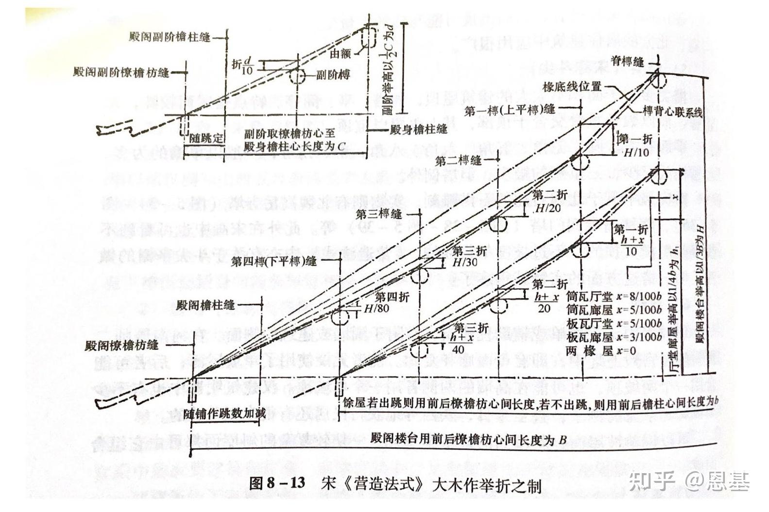 木屋架做法图集图片