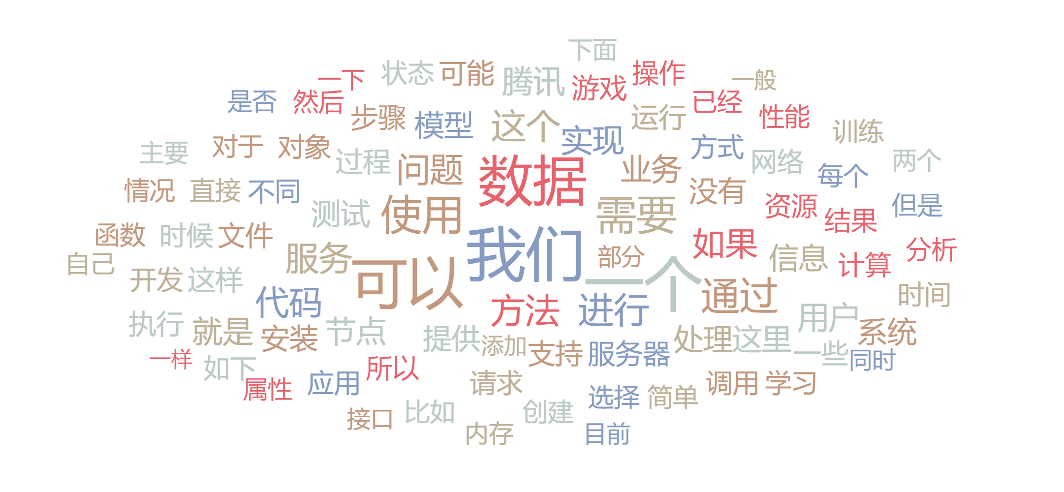 从数据库生成词云