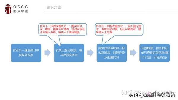 账单二维码怎么生成_账单er图_erp对账单