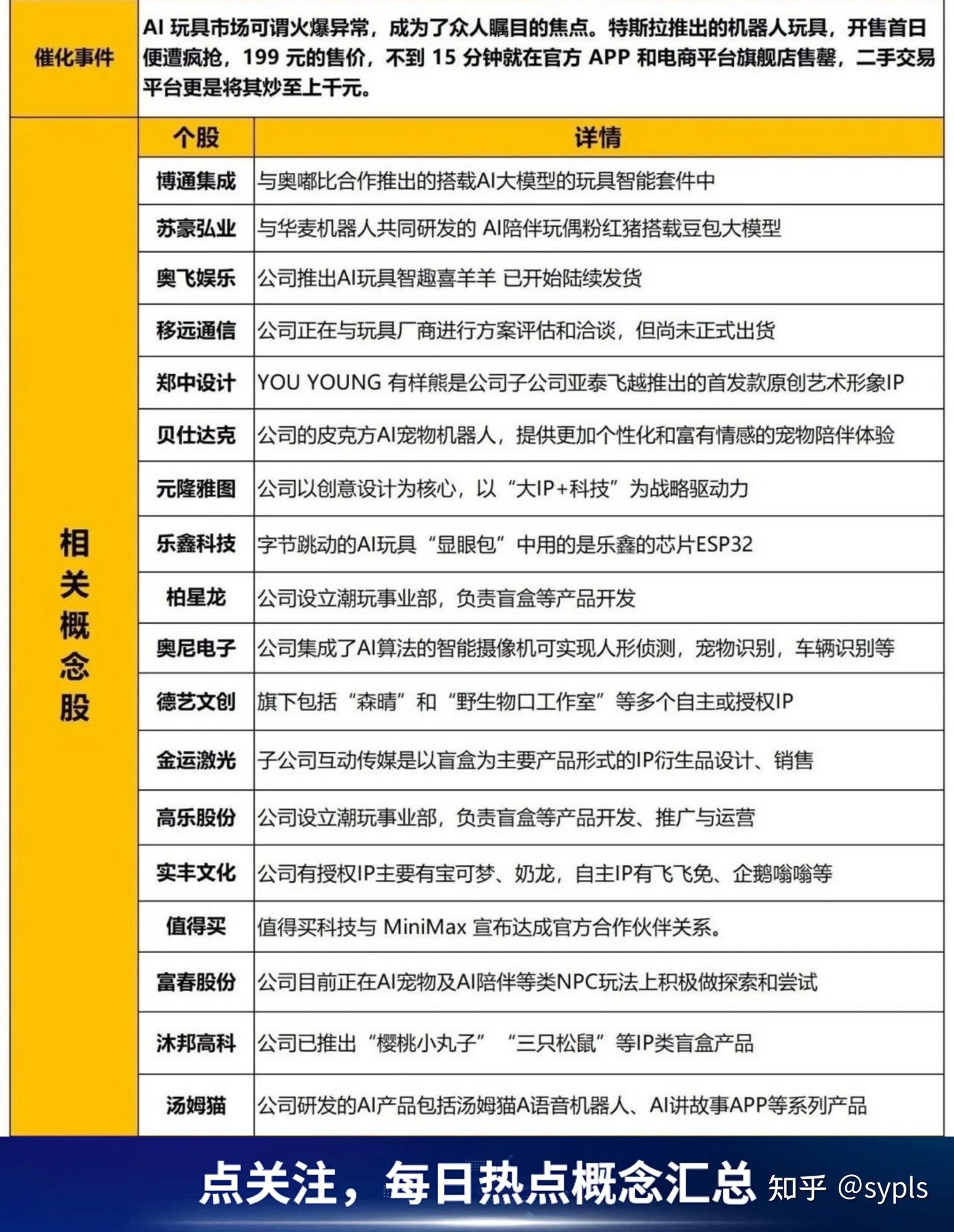HBM概念股汇总+玩具行业+AI PC概念+AI人工智能产业链股票池- 知乎