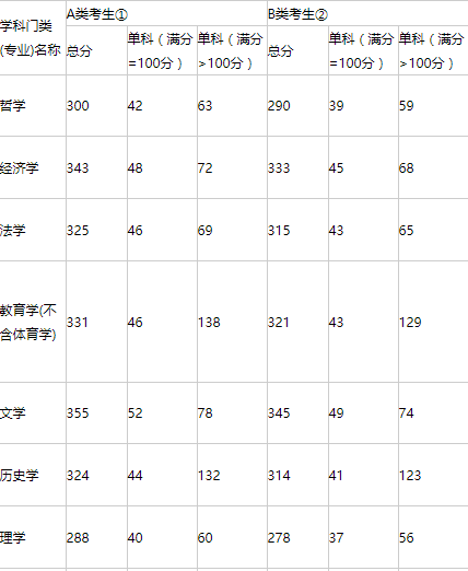 2014考研分数什么时候出来_工民建研究生考研分数_考研分数什么时候出