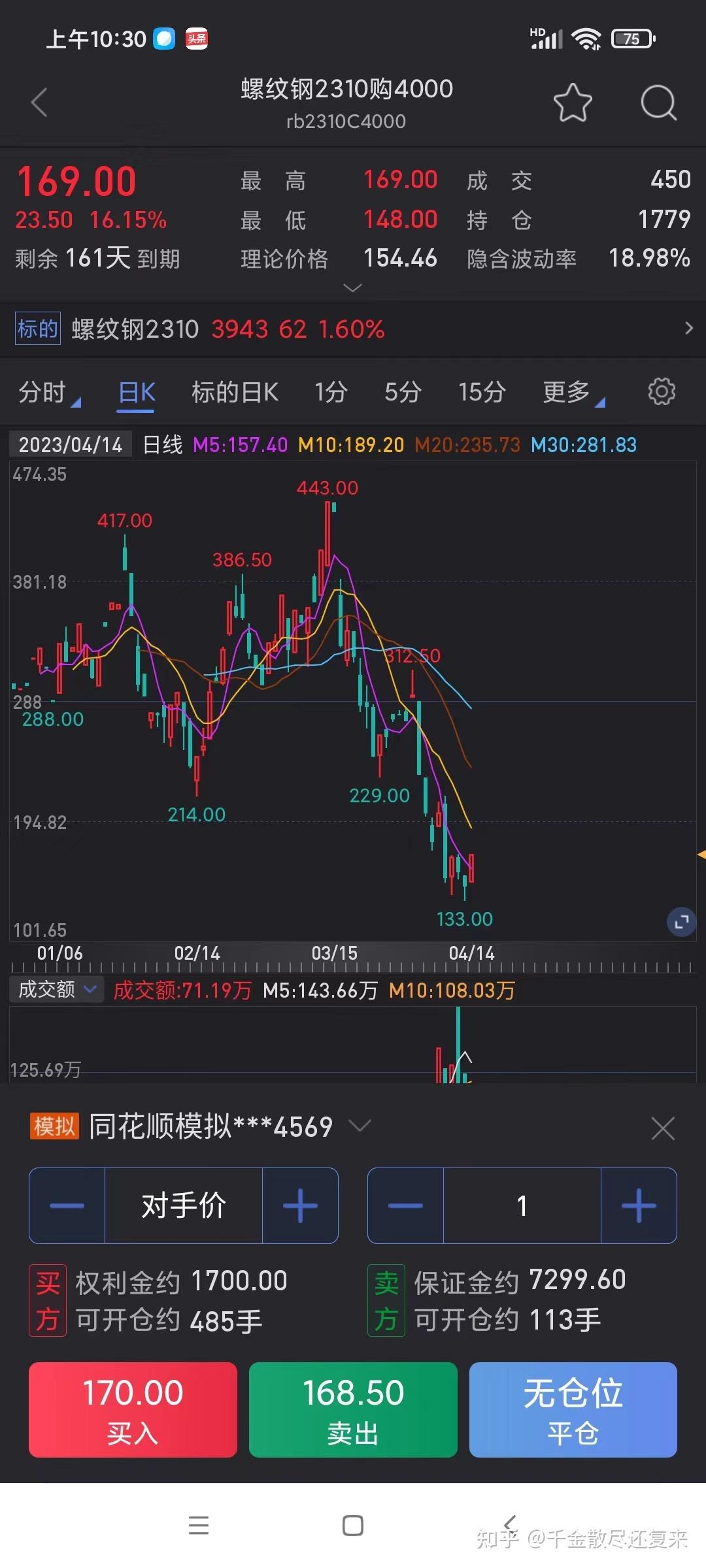 螺纹钢期权一手权利金多少？螺纹钢期权保证金怎么算？ - 知乎