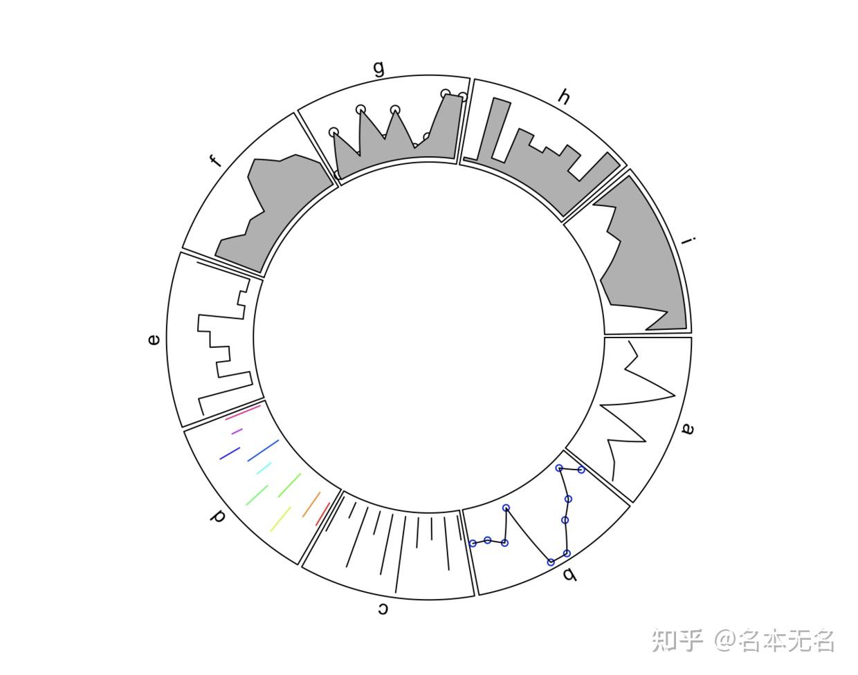 R 数据可视化 —— Circlize 图形 - 知乎