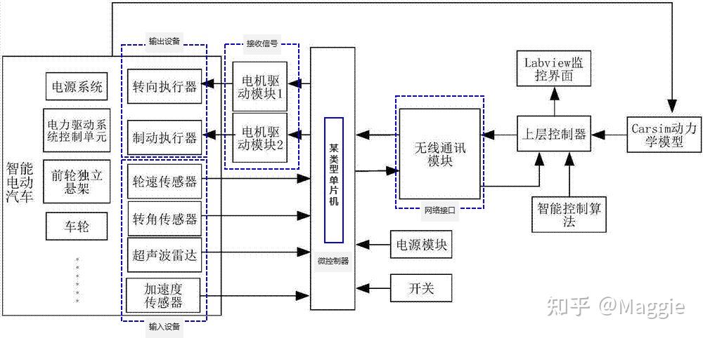 初识智能硬件产品 知乎