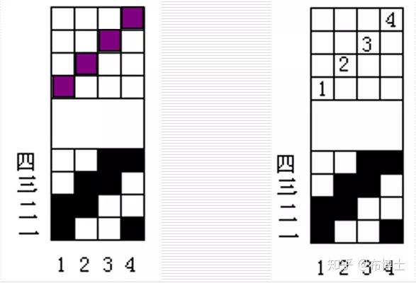 面料上机时的穿筘穿综,你都了解么?