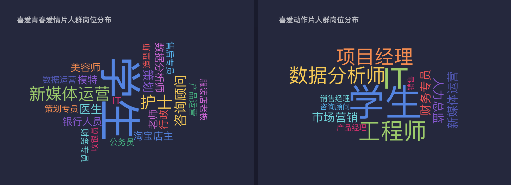 场景案例