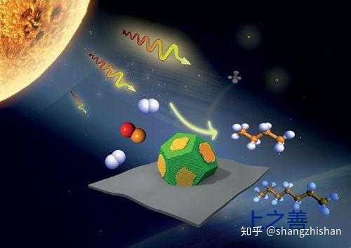 空氣中的汙染物可以吸附在光催化劑表面,氧化成二氧化碳和水,淨化空氣